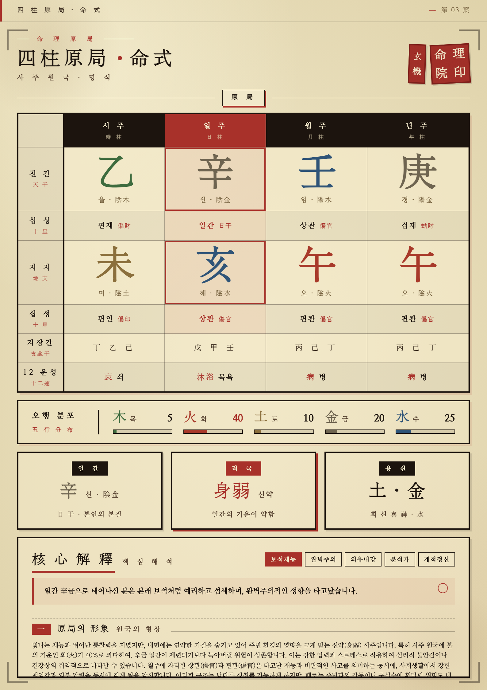 PDF 사주원국 — 명식